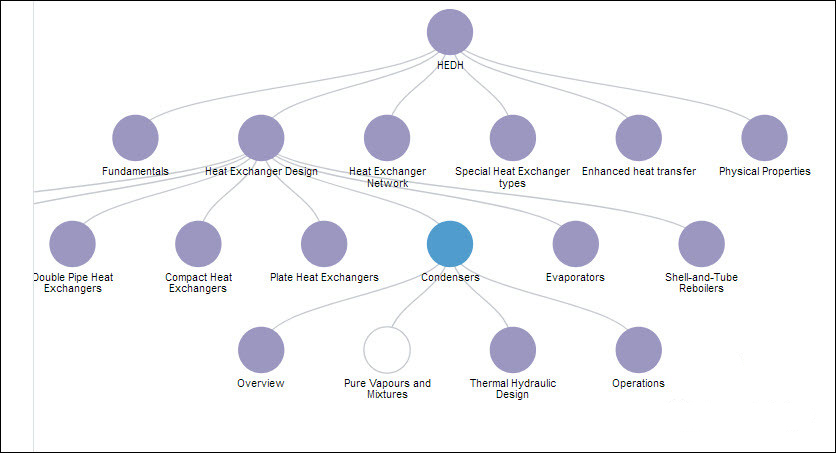 Heat exchanger design manual multimedia edition