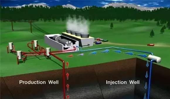 The role of plate heat exchanger in geothermal cascade utilization